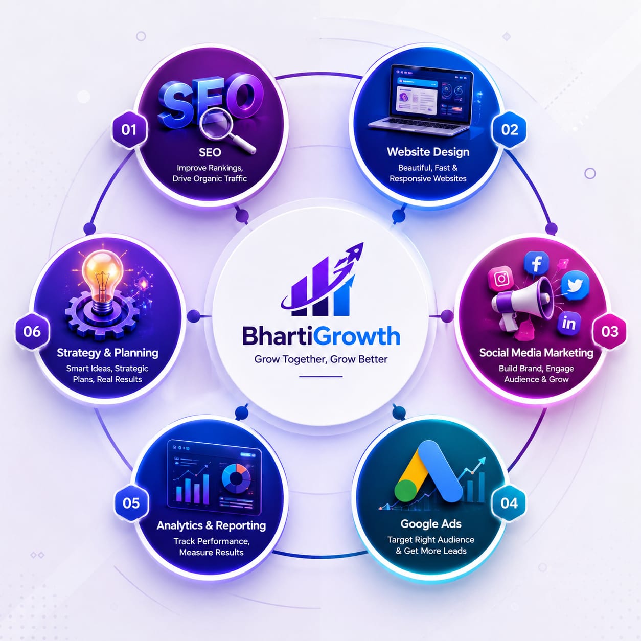 Bhartigrowth elite digital marketing and web design solution corporate framework wheel